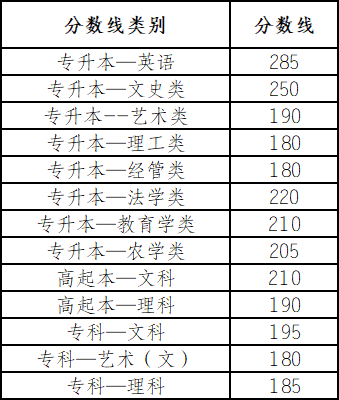 2019年成人高校招生征集志愿將于12月20日進(jìn)行